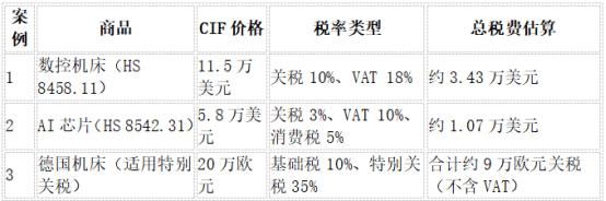 中国出口企业需关注的关键政策与计算方法j9九游会真人游戏第一俄罗斯关税详解:(图3) 中国出口企业需关注的关键政策与计算方法j9九游会真人游戏第一俄罗斯关税详解:(图3)